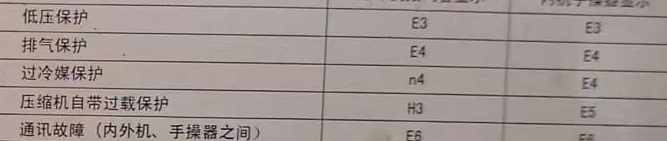 龙马潭空调电话在哪里找